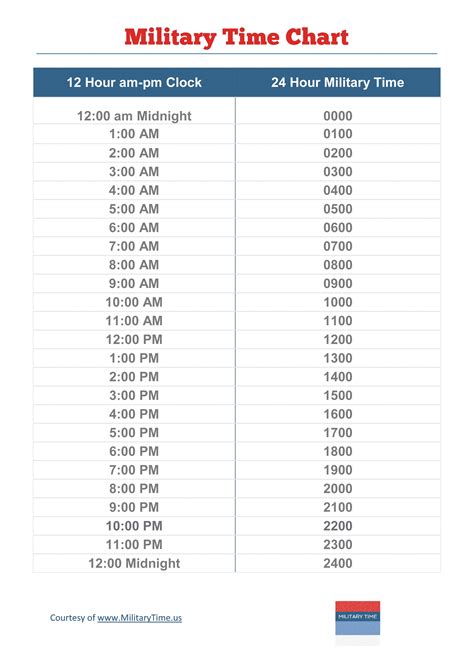 philippines time to bahrain time|Philippines time to Bahrain time conversion .